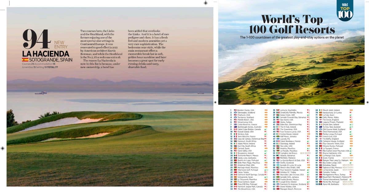 ranking-top-resorts-golf-golfworld